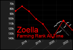 Total Graph of Zoella