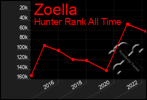 Total Graph of Zoella