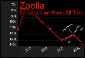 Total Graph of Zoella