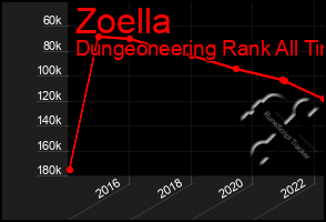 Total Graph of Zoella