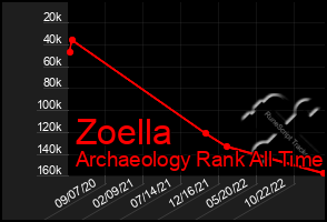 Total Graph of Zoella