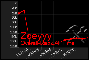 Total Graph of Zoeyyy