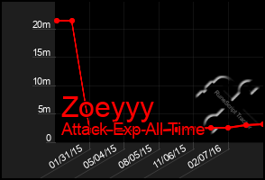 Total Graph of Zoeyyy