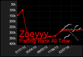 Total Graph of Zoeyyy