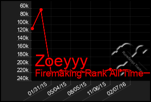 Total Graph of Zoeyyy