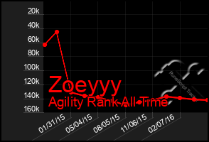 Total Graph of Zoeyyy