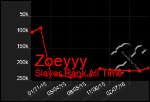 Total Graph of Zoeyyy