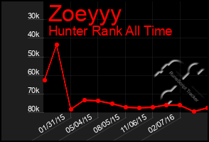 Total Graph of Zoeyyy