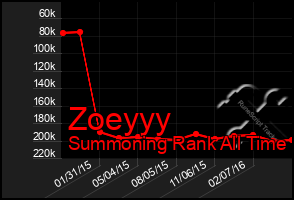 Total Graph of Zoeyyy