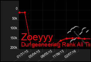 Total Graph of Zoeyyy