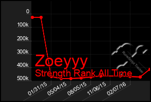 Total Graph of Zoeyyy