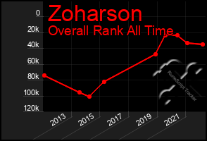 Total Graph of Zoharson