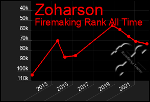 Total Graph of Zoharson