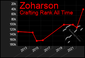 Total Graph of Zoharson