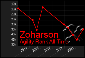 Total Graph of Zoharson