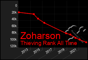 Total Graph of Zoharson
