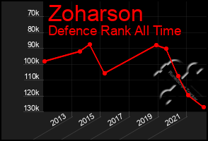 Total Graph of Zoharson