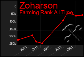 Total Graph of Zoharson