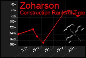 Total Graph of Zoharson