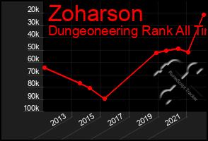 Total Graph of Zoharson