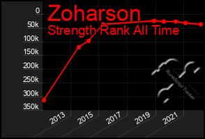 Total Graph of Zoharson