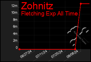 Total Graph of Zohnitz