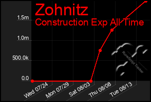 Total Graph of Zohnitz