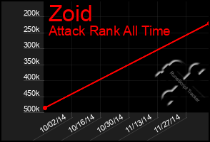 Total Graph of Zoid