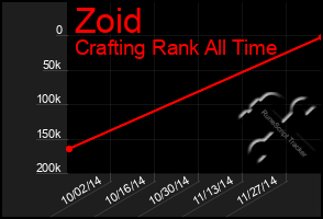 Total Graph of Zoid