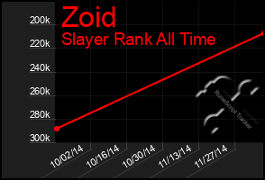 Total Graph of Zoid
