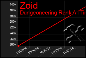 Total Graph of Zoid