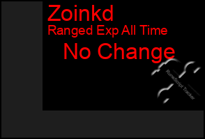 Total Graph of Zoinkd