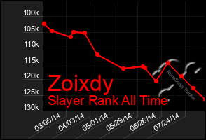 Total Graph of Zoixdy