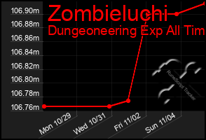 Total Graph of Zombieluchi