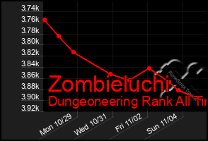 Total Graph of Zombieluchi