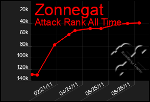 Total Graph of Zonnegat