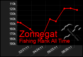 Total Graph of Zonnegat