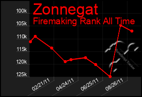 Total Graph of Zonnegat