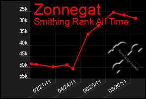 Total Graph of Zonnegat