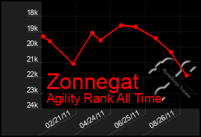 Total Graph of Zonnegat