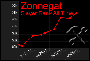 Total Graph of Zonnegat