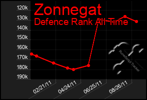 Total Graph of Zonnegat