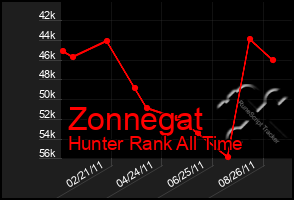 Total Graph of Zonnegat