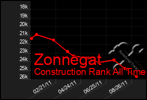 Total Graph of Zonnegat