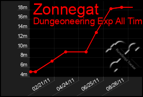 Total Graph of Zonnegat