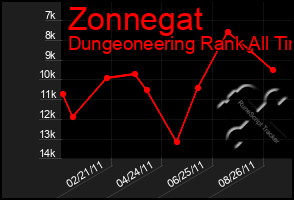 Total Graph of Zonnegat