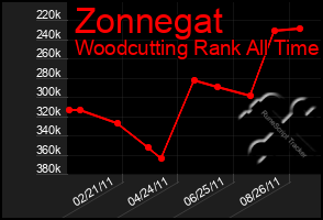 Total Graph of Zonnegat