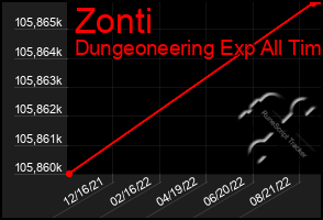 Total Graph of Zonti