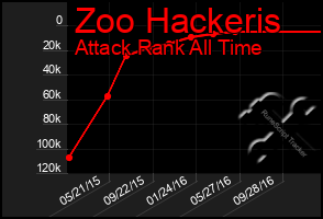 Total Graph of Zoo Hackeris