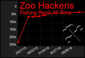 Total Graph of Zoo Hackeris